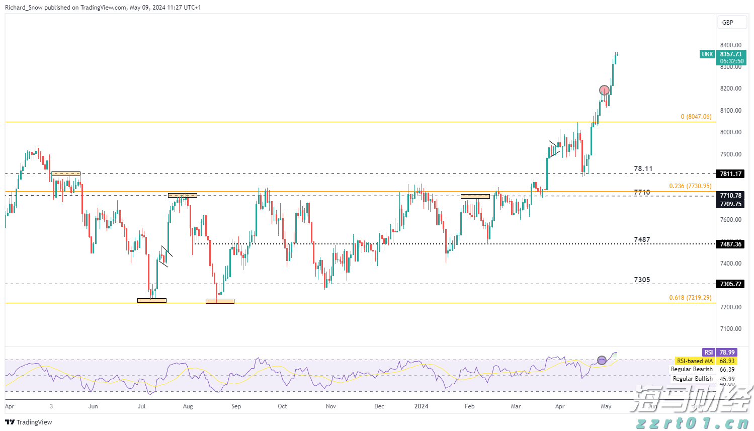 港交所上半年业绩创新高，新股集资额居全球首位