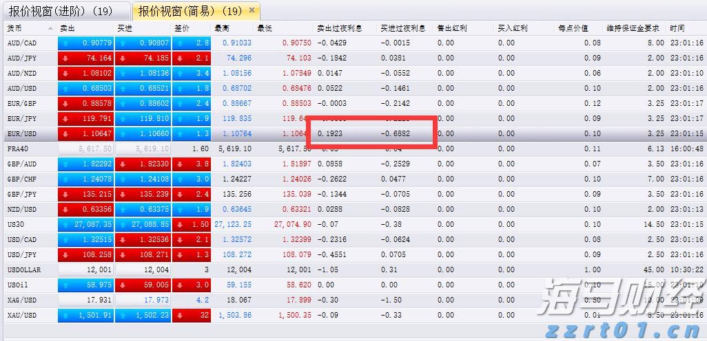 “华尔街抄底王”David Tepper再出手！Q2大举加仓联合健康(UNH.US)，阿里巴巴(BABA.US)为头号重仓股