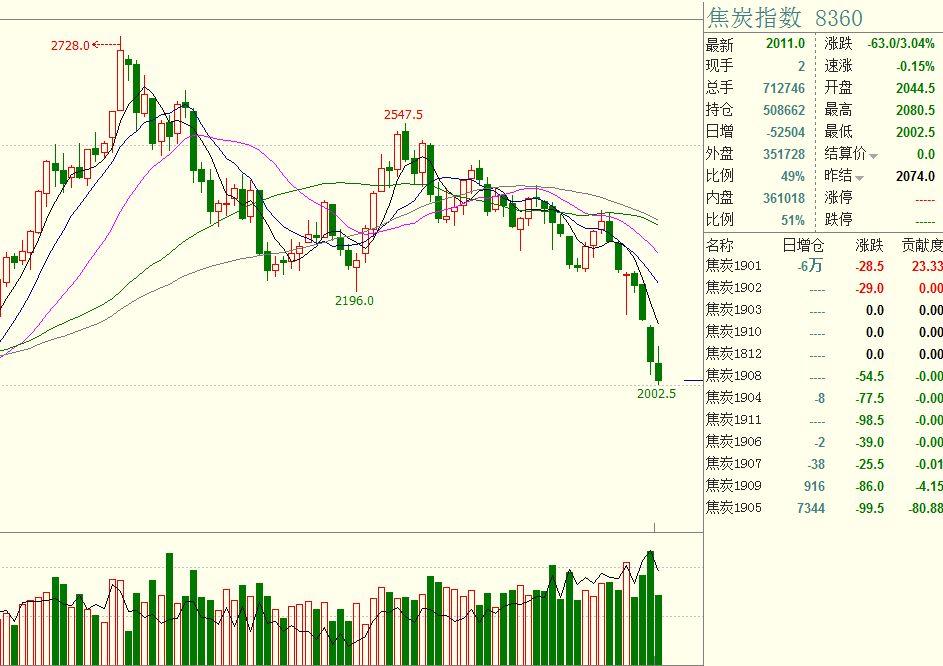 Shopify(SHOP.US) Q2 Revenue Beats Expectations with Strong Q3 Outlook, Stock Surges Pre-Market