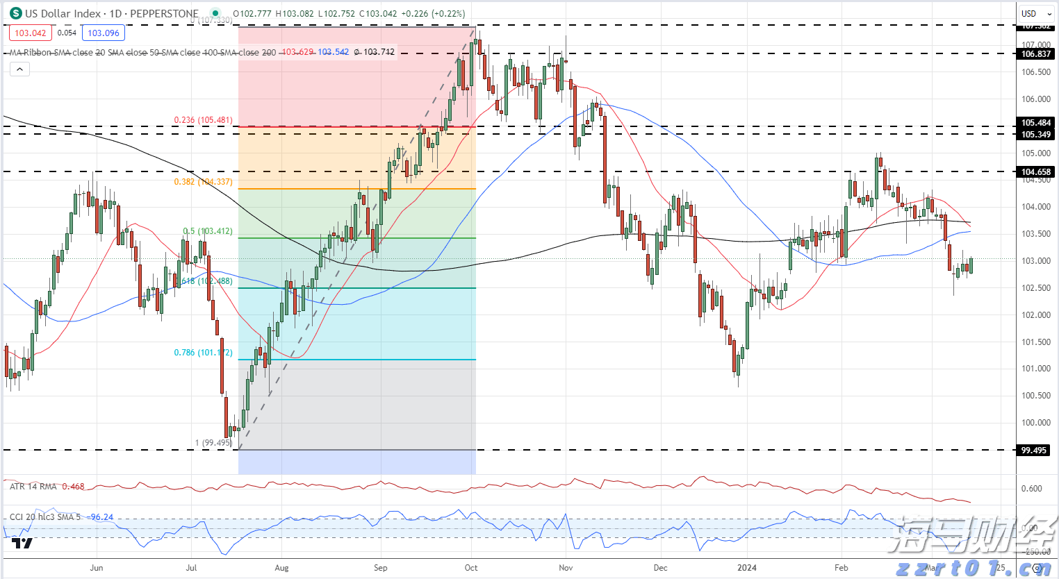 市场关注俄美首脑峰会 欧洲天然气价格小幅回落
