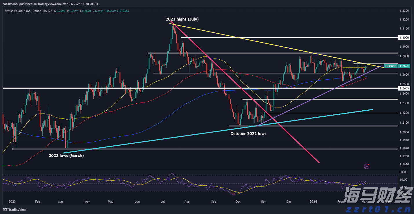 中物联：7月份中国电商物流指数为112.0点 再次刷新年内新高