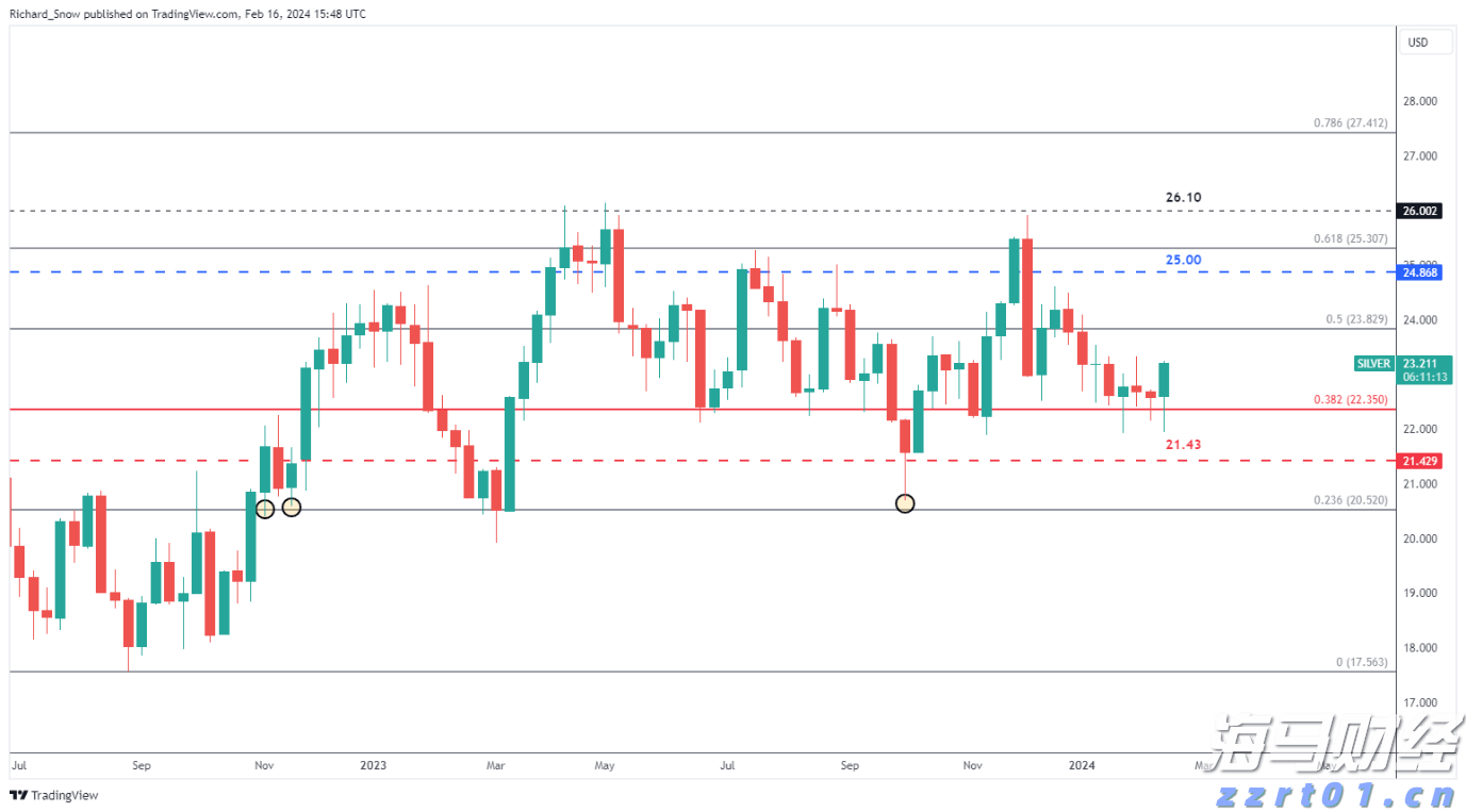 美股Q2 机构持仓动态：科技股分歧愈发明显，巨头策略各异