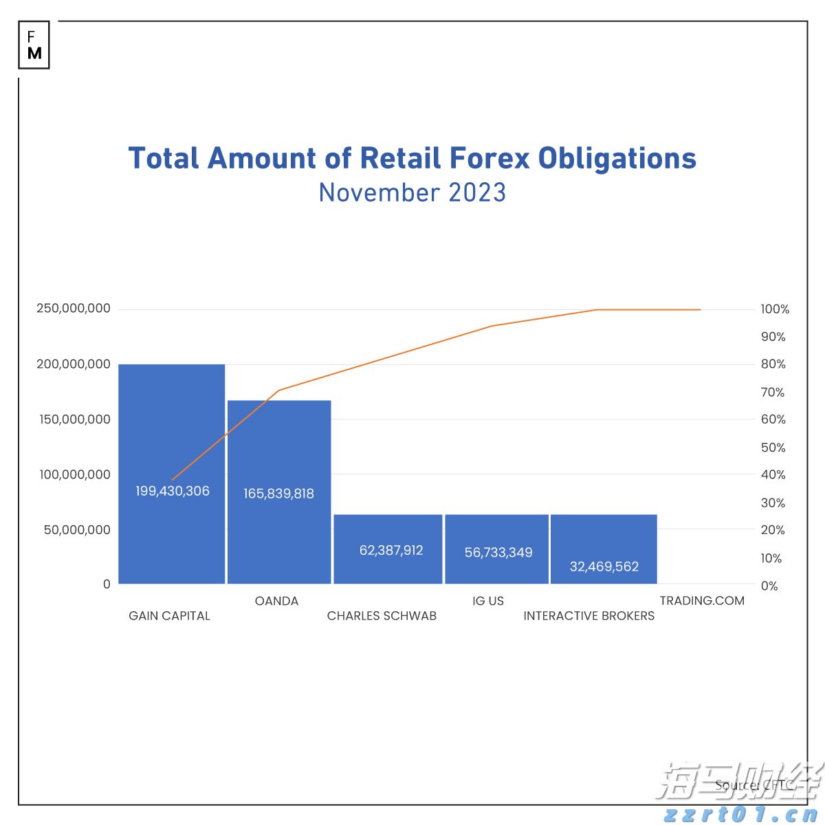 不刷牙睡觉 VS 不刷牙吃早餐，哪个更伤身？答案出乎意料