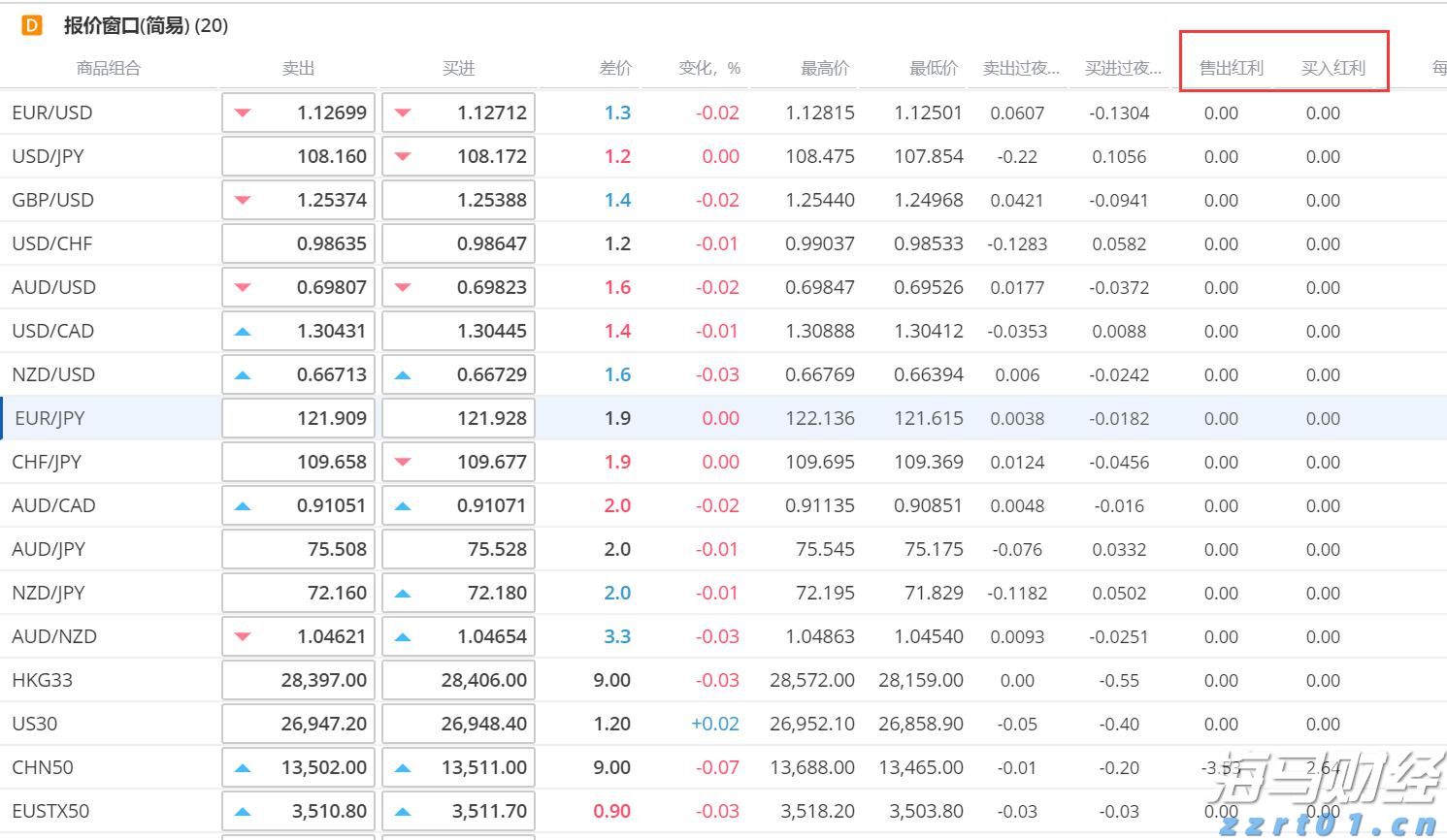 污水处理自动加药设备