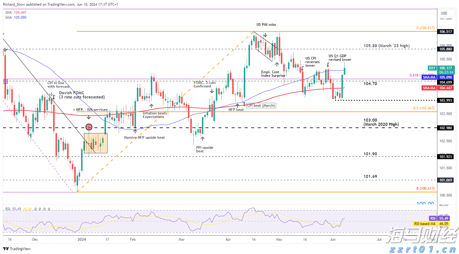 vocs治理技术有哪些