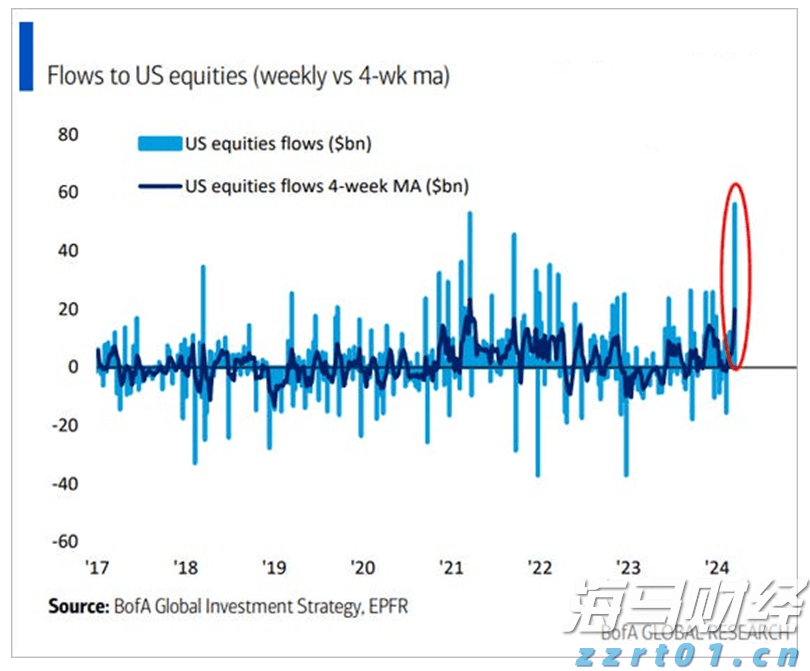 美国就业市场显现疲态 续请失业金人数创2021年底以来新高