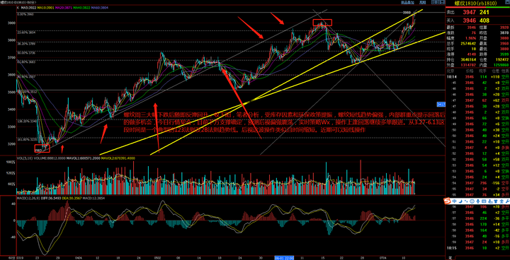 美国7月消费者信心小幅回升 未来预期仍显疲软
