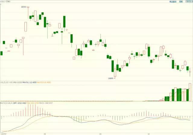 市领导到港北覃塘开展系列专项治理调研活动