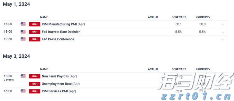 高盛警示：美股牛市隐藏风险 现阶段对冲策略更为划算