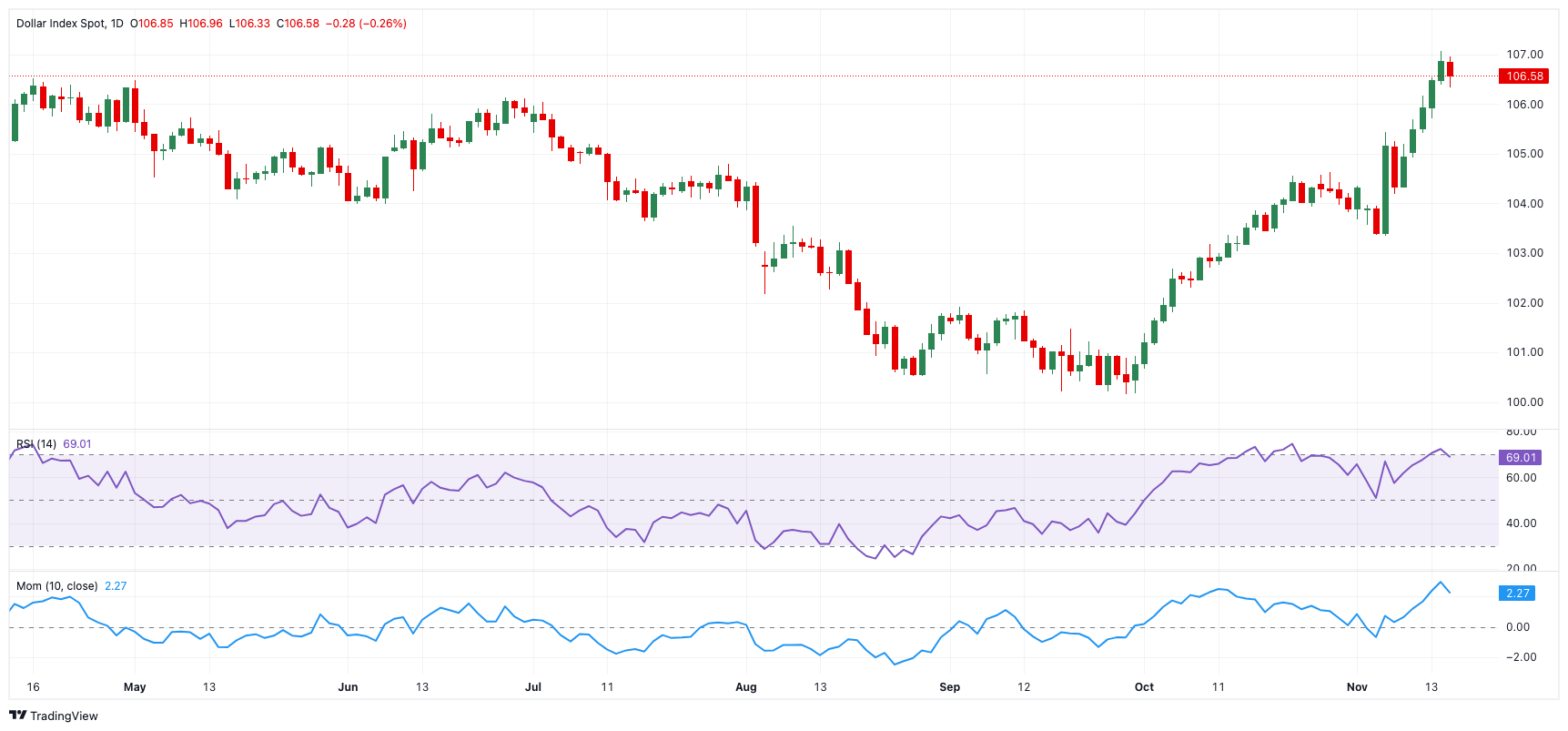 破3亿元！大幅超去年同期