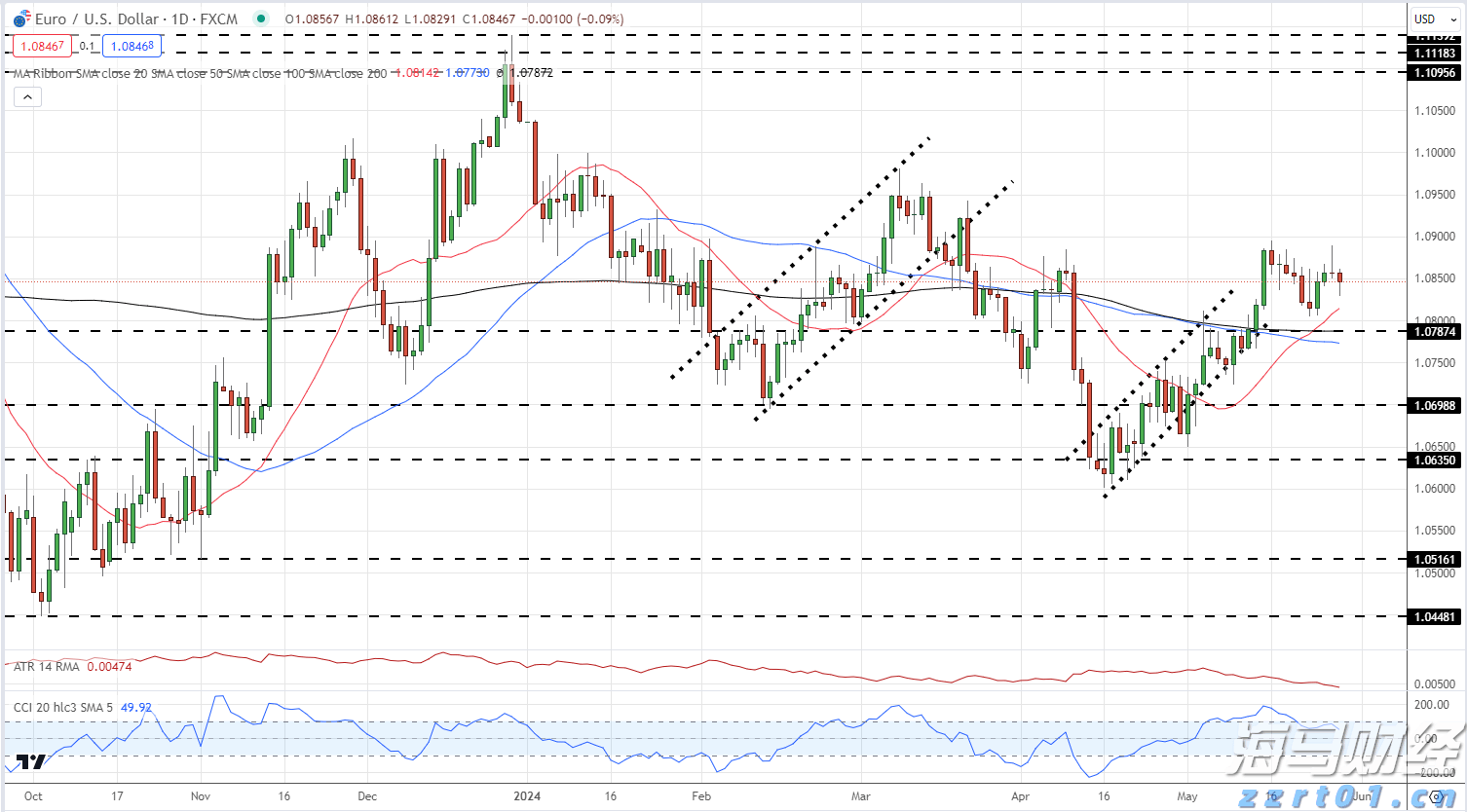 前5月规上电子信息制造业增加值增长11.1%