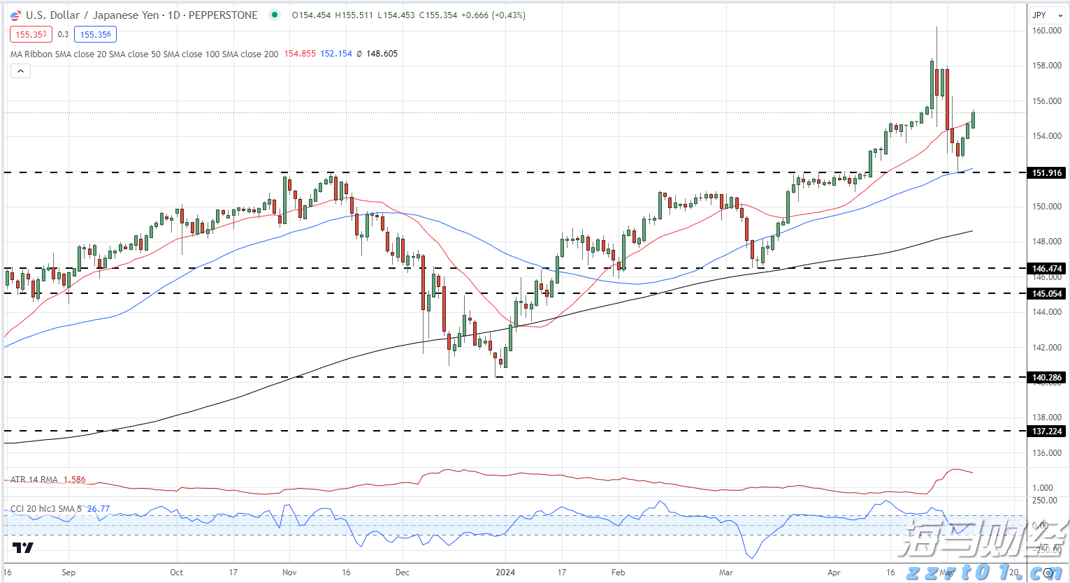 凝心聚力绘就“百千万工程”建设新画卷