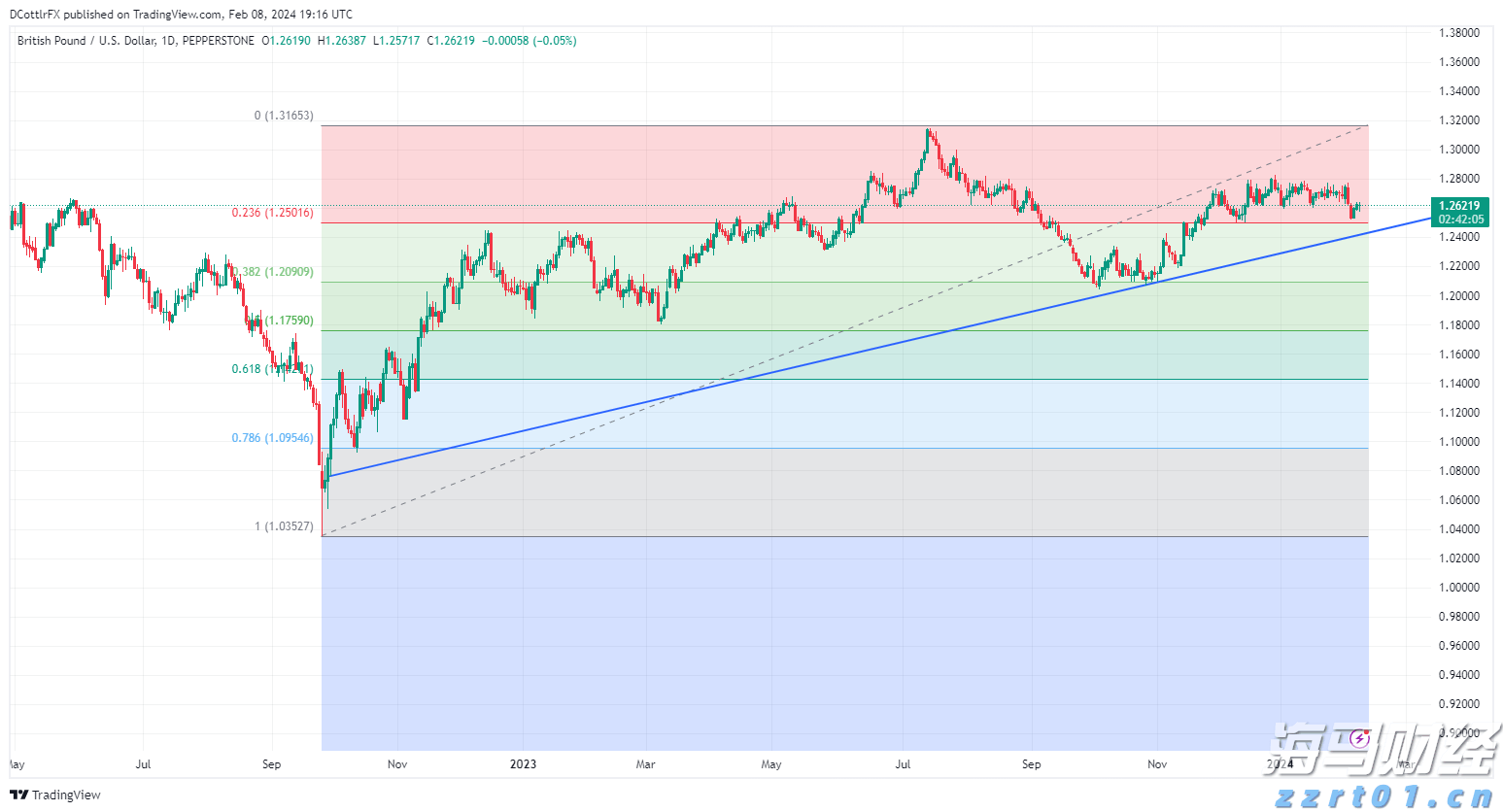 美日贸易协议开辟新前景，日本央行加息概率显著上升