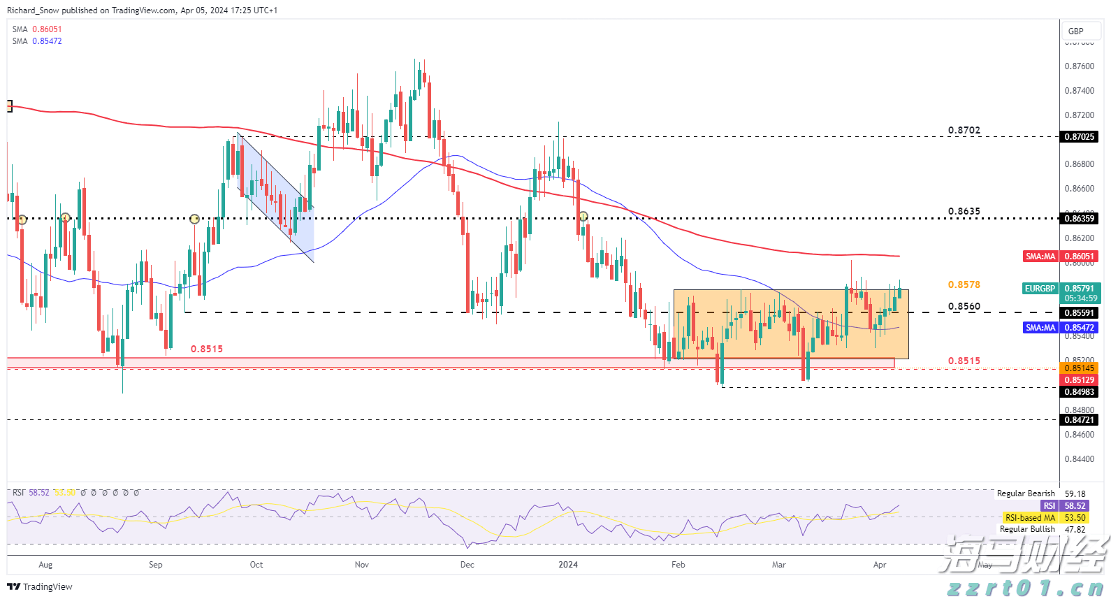 飞速增长！网络业务成英伟达(NVDA.US)AI芯片霸主地位的重要支柱