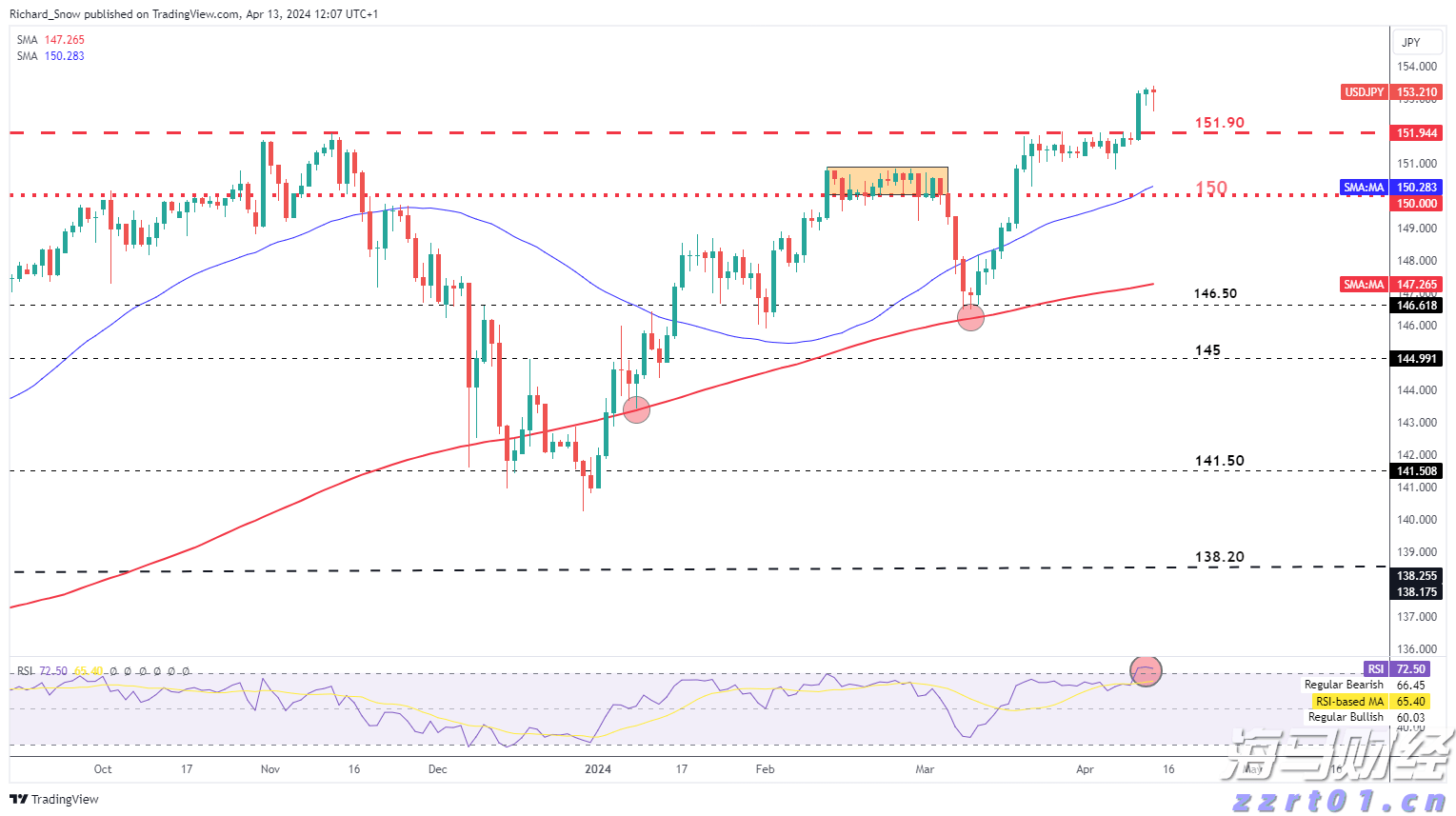 新一轮Meme股热潮的微妙转变：高盛客户开始做空