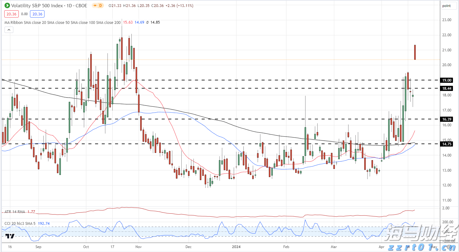 累计回收1775吨！拱北街道实行“直收直运+以车代库”新模式