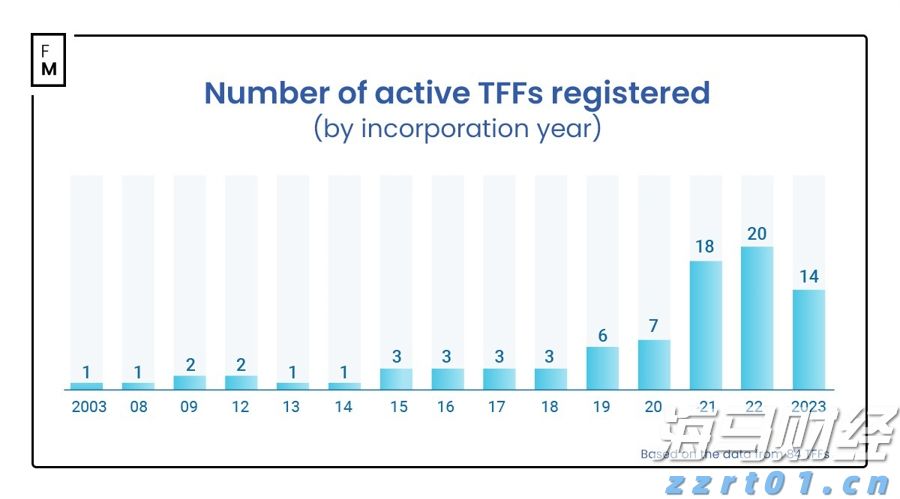 群智咨询：2025年上半年全球智能手机面板出货量约10.9亿片，a-Si LCD凭成本优势稳增14.2%