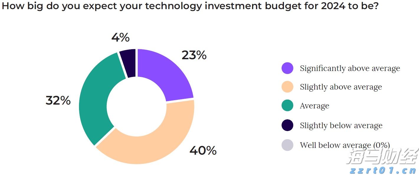诺和诺德(NVO.US)Q2净利润同比上升32% 司美格鲁肽稳居市场领导地位