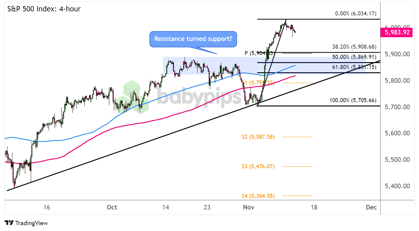 威廉姆斯(WMB.US)预测美国LNG份额未来十年将超25% 上调2024年EBITDA预期5000万美元