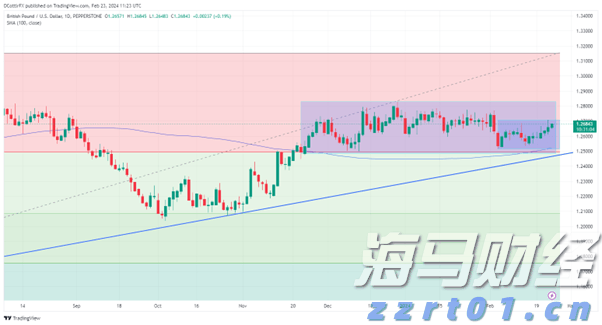 英特尔(INTC.US):代工部门分拆的可能性分析