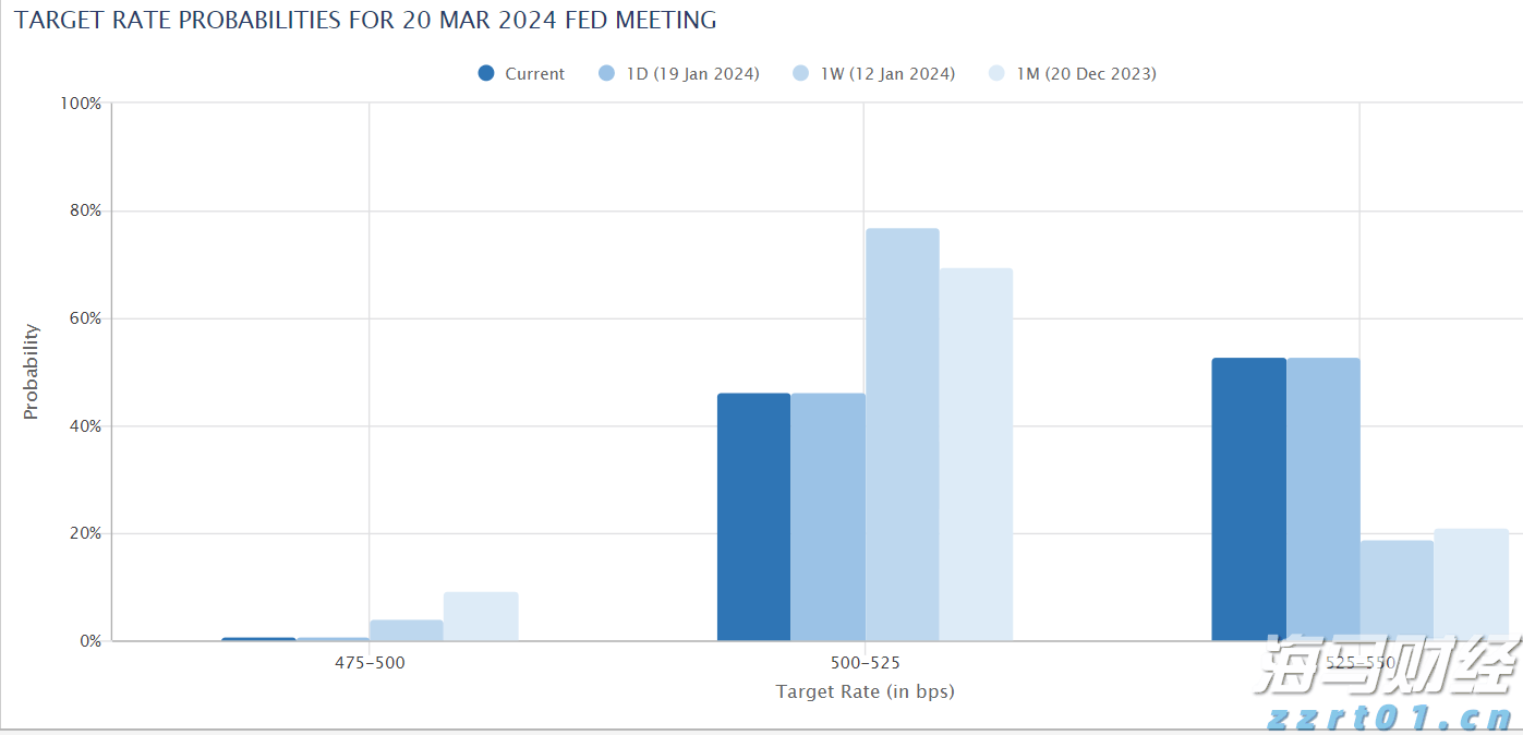 黑龙江省市场监管局不断强化食品安全风险会商