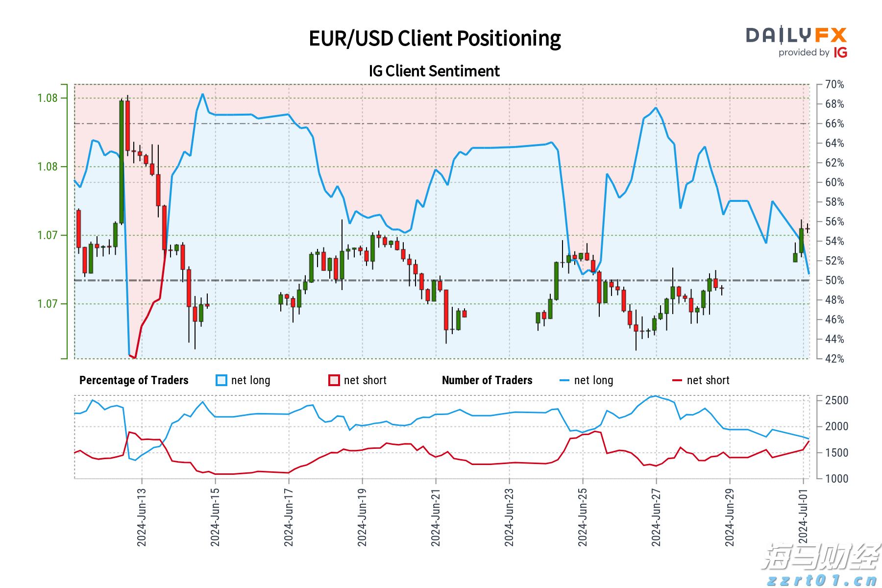 《大空头》原型Q2完美踏准节奏：“抄底”美股，空翻多押注中概股，与巴菲特“默契”看涨联合健康(UNH.US)