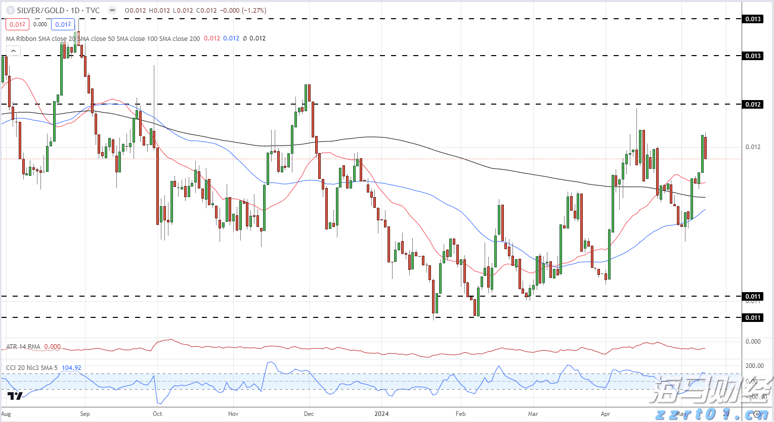 市六届人大七次会议举行第二次全体会议